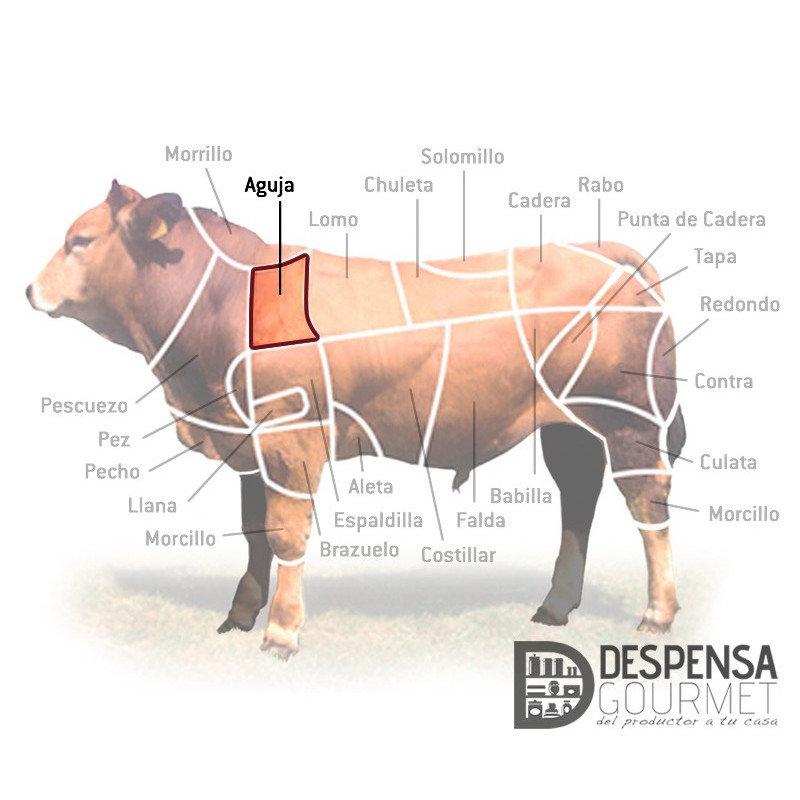 Carne Picada de Ternera Asturiana (Aguja) - La Finca de Valgañón